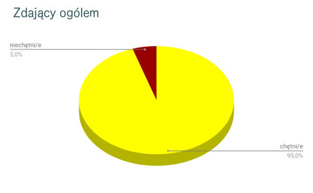 zdający2